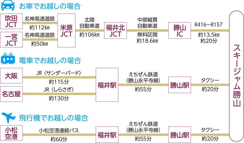 アクセス　ルート