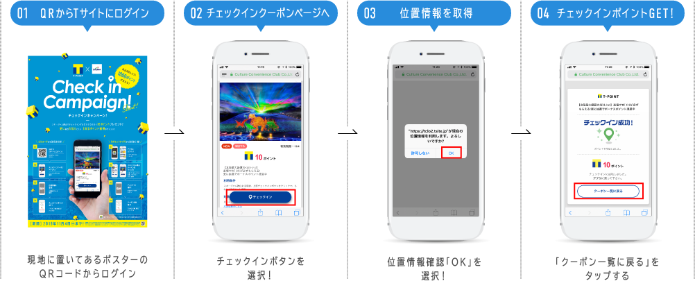 01QRからTサイトにログイン 現地に置いてあるポスターのQRコードからログイン 02チェックインクーポンページへ チェックインボタンを選択！ 03位置情報を取得 位置情報確認「OK」を選択！ 04チェックインポイントGET！ 「クーポン一覧に戻る」をタップする