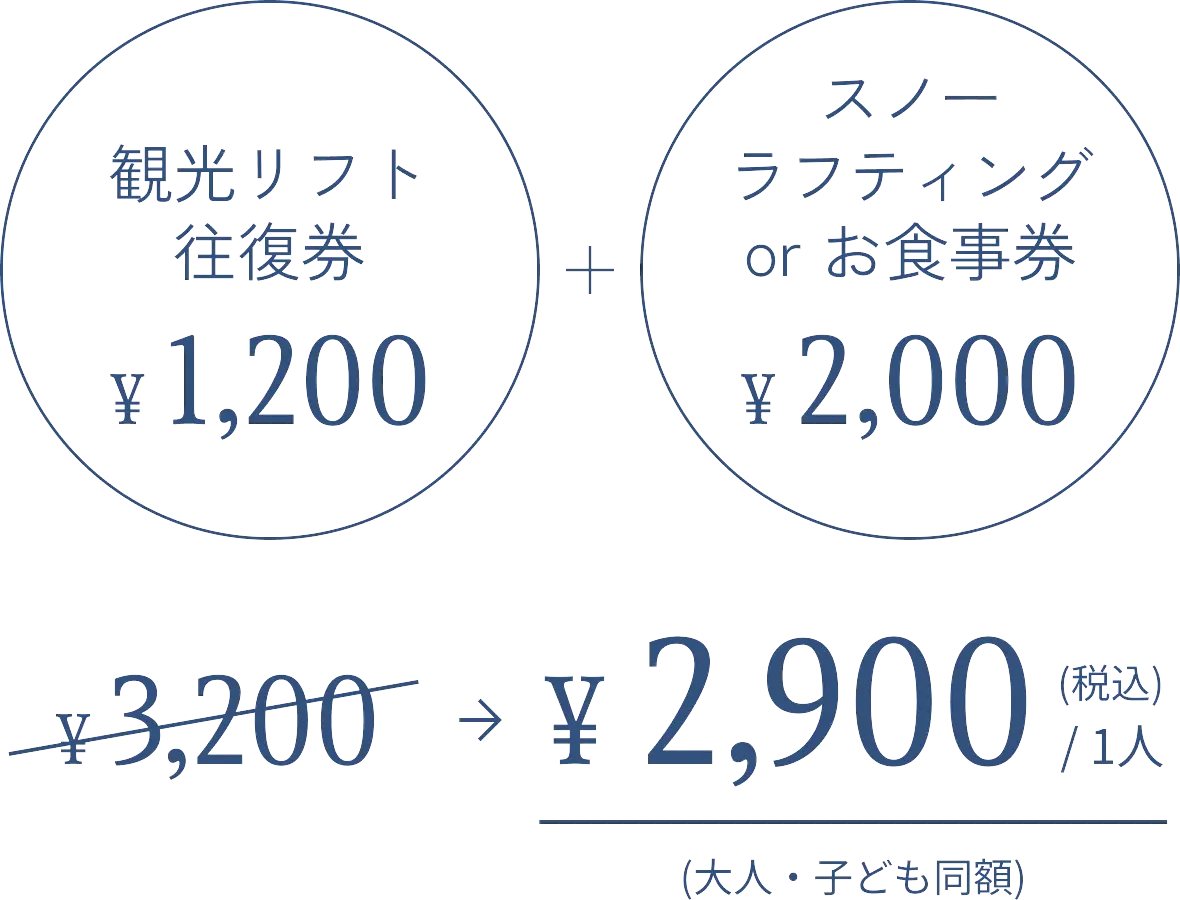 観光リフト往復券¥1,200 スノーラフティングorお食事券¥2,000 ¥3,200→¥2,900（税込）/1人（大人・子ども同額）