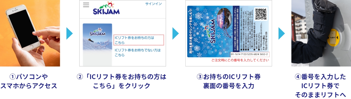 リフト券使用手順 ICリフト券をお持ちの方