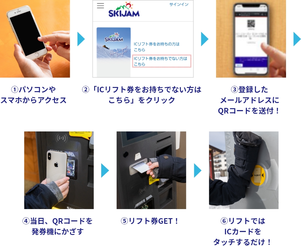 リフト券使用手順 ICリフト券をお持ちでない方（新規購入/前回返却された方）
