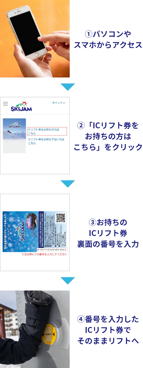 リフト券使用手順 ICリフト券をお持ちの方
