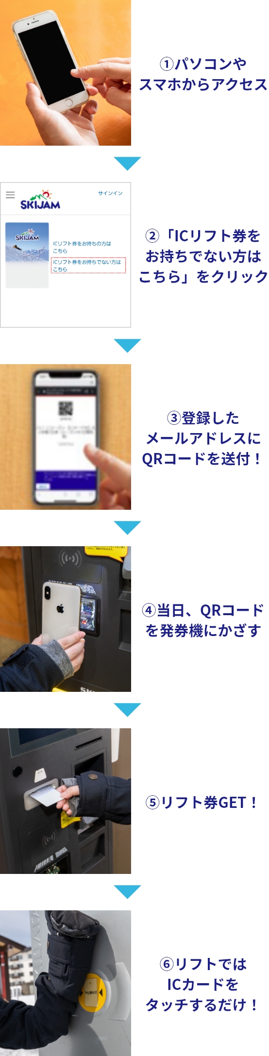 リフト券使用手順 ICリフト券をお持ちでない方（新規購入/前回返却された方）