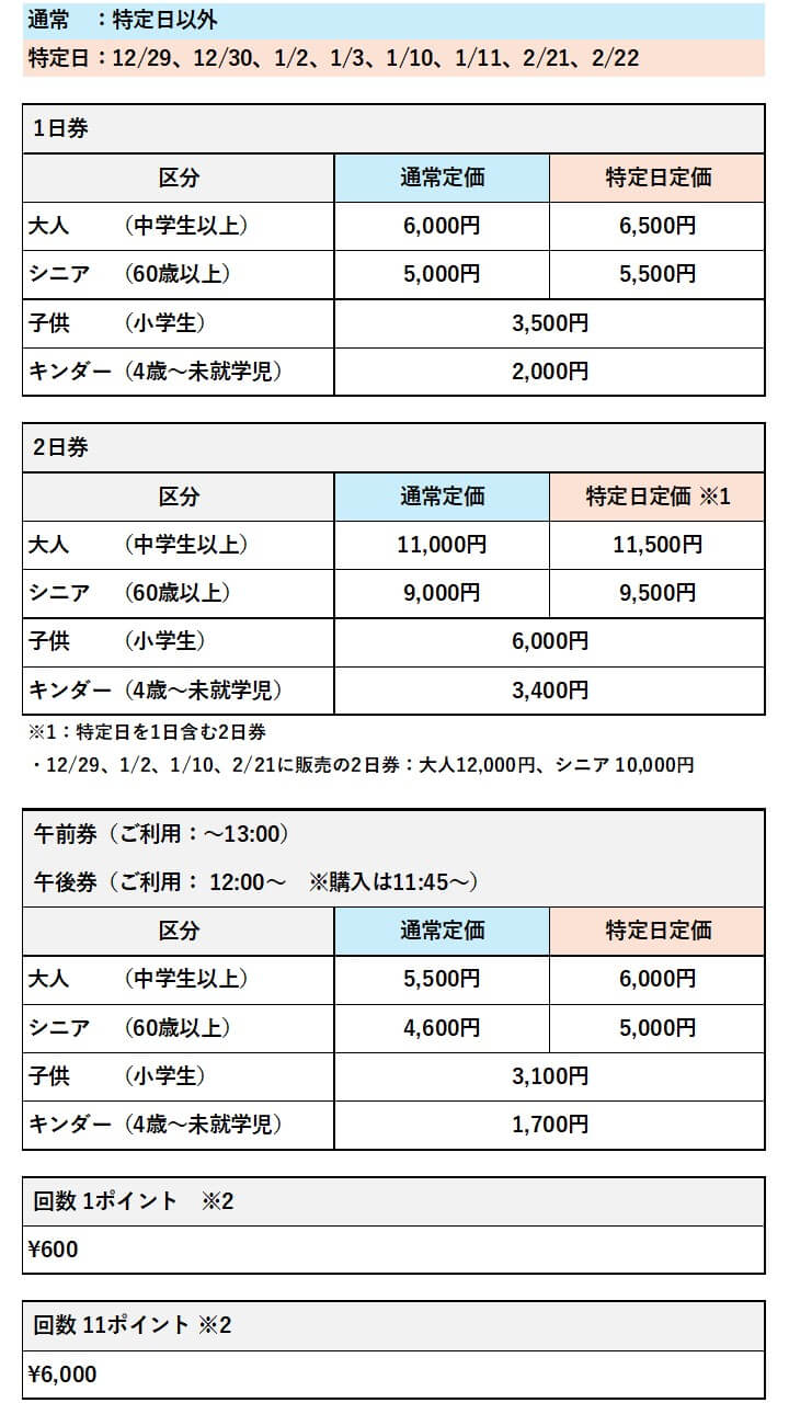 リフト券